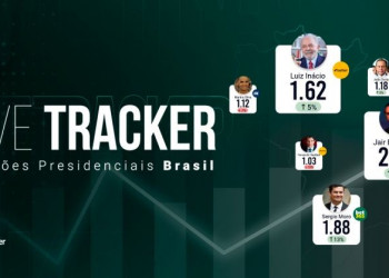 Casas de apostas apontam vitória de Lula nas eleições presidenciais