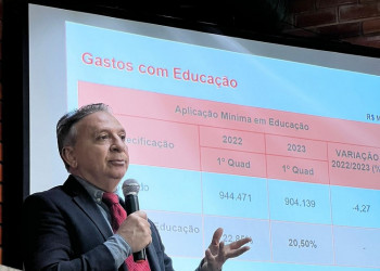 Queda do FPE faz governo do Piauí reduzir salário de secretários e comissionados