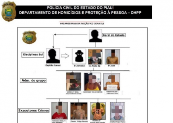Seis membros de facção criminosa são presos em Teresina