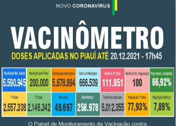 Piauí registrou 19 casos e quatro óbitos por Covid-19 em 24 horas
