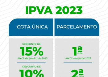 Cota única de desconto do IPVA tem desconto de 15% até dia 31 de janeiro