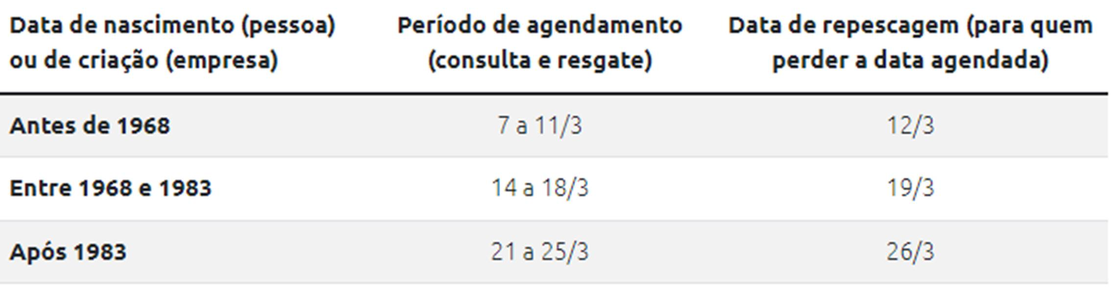 Calendário Valores a Receber