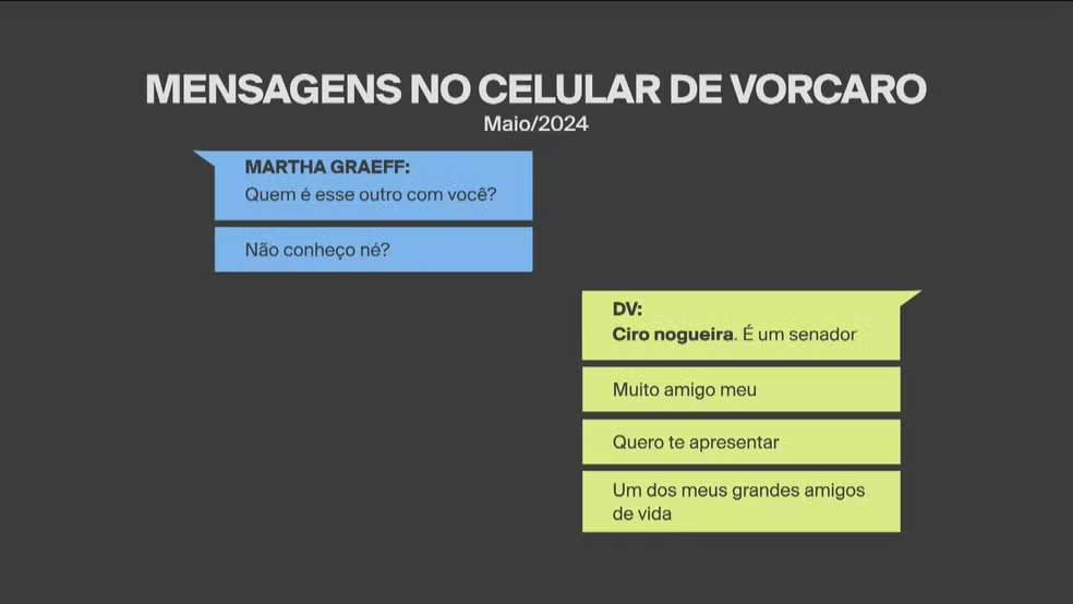 Conversa de Vorcaro sobre Ciro Nogueira. — Foto: Arte/GloboNews