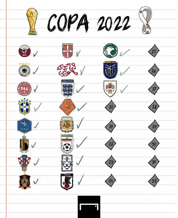 Ainda esxistem vagas para a Copa de 2022