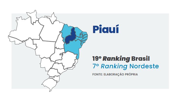 Piauí avança em inovação