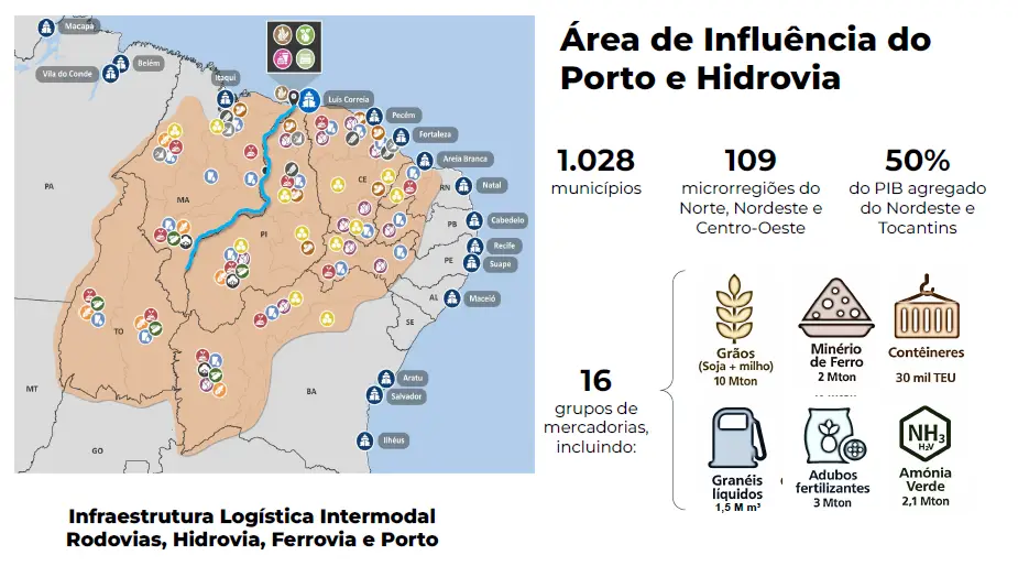 Hidrovia visa transformar o rio em um importante modal logístico