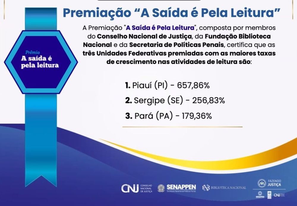 Piauí lidera ranking nacional