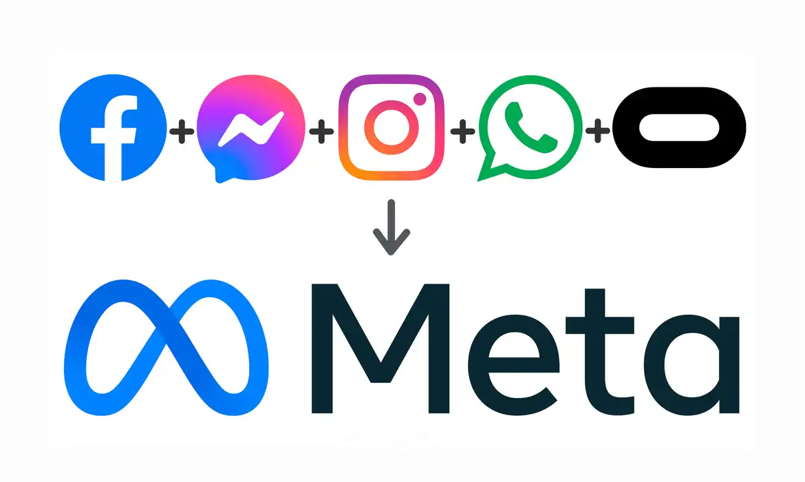 Redes sociais que compõem o Metaverso