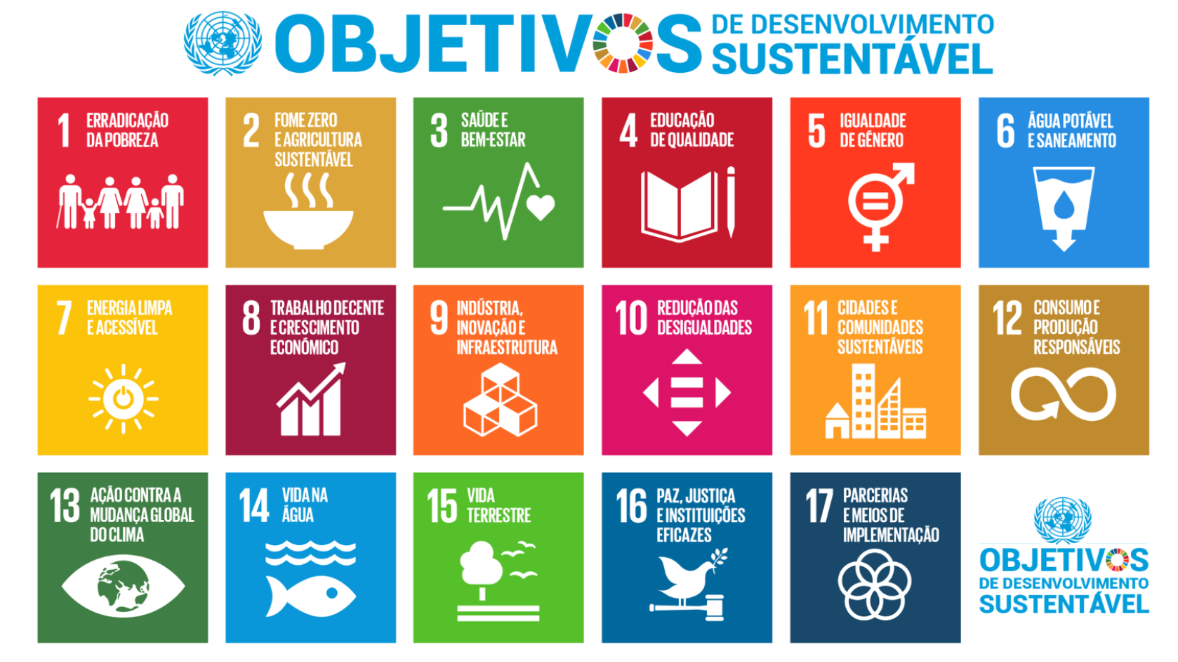 A edição de 2025 acontece de 14 a 24 de julho, com o tema: “Reforçar os ODS em tempos de múltiplas crises: acelerar ações para pessoas, planeta e prosperidade.