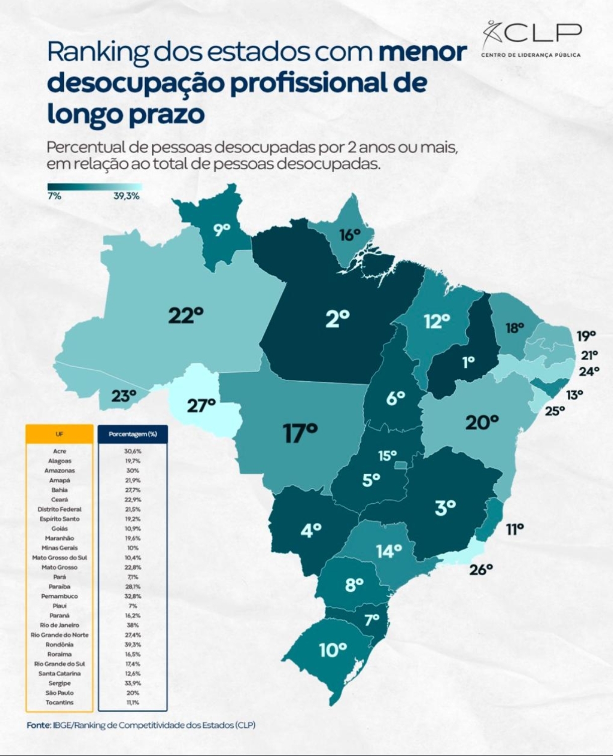 Mapa mostra o ranking completo da taxa de desocupação de longo prazo no País