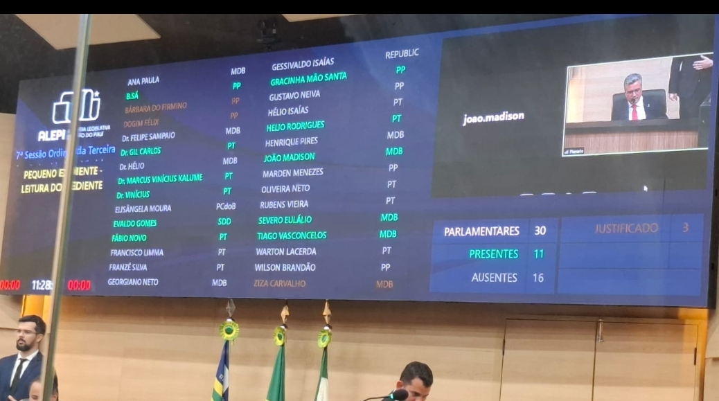 Painel eletrônico registra ausência dos deputados