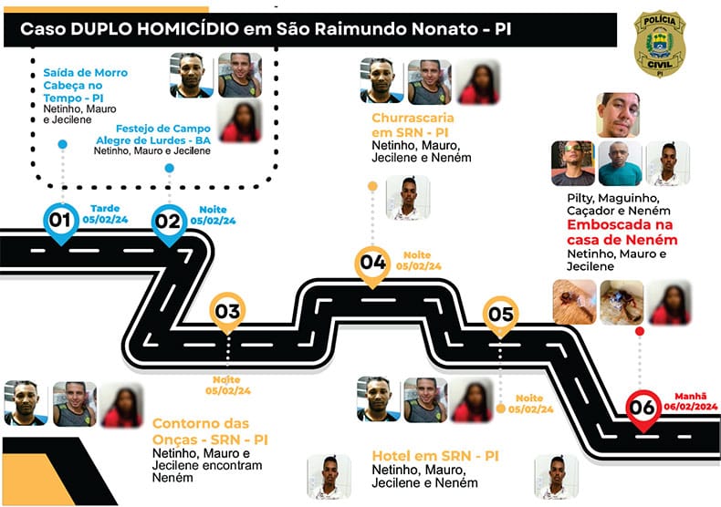 Três dos cincos acusados das mortes em São Raimundo Nonato são presos
