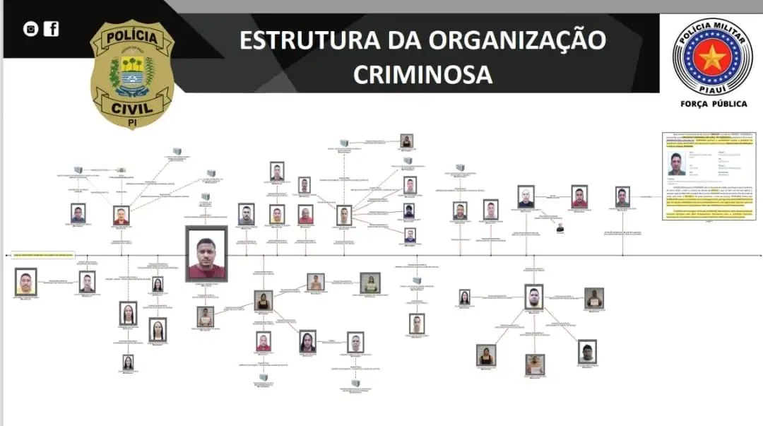 Esquema completo do crime de lavagem de dinheiro